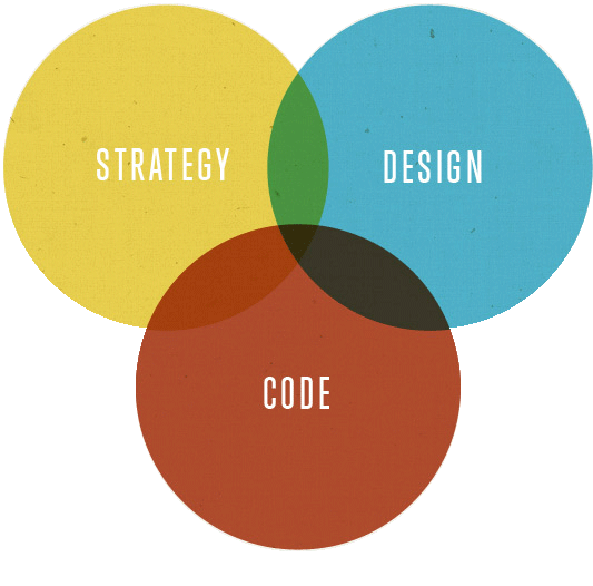 Strategy, design, code